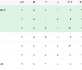 法甲爆冷！一场2-1绝杀，争冠格局大乱，巴黎优势很小，前4差距最多2分